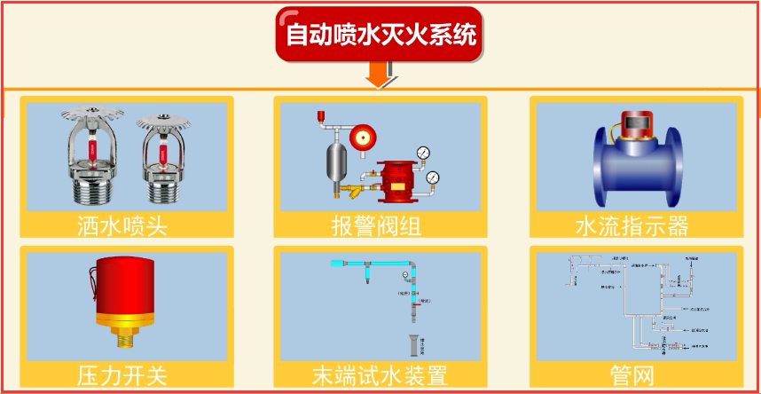 別隻顧看中興自噴水噴霧滅火系統專家直播等你