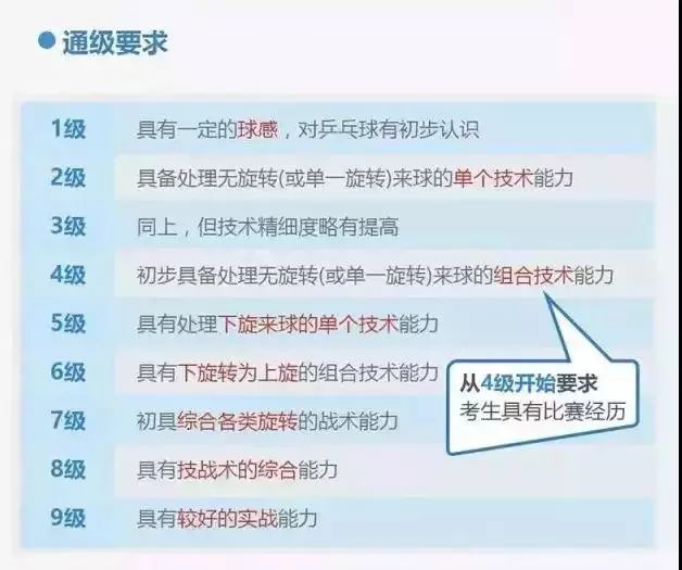 最关注4等12级11个项目青少年运动技能等级标准发布