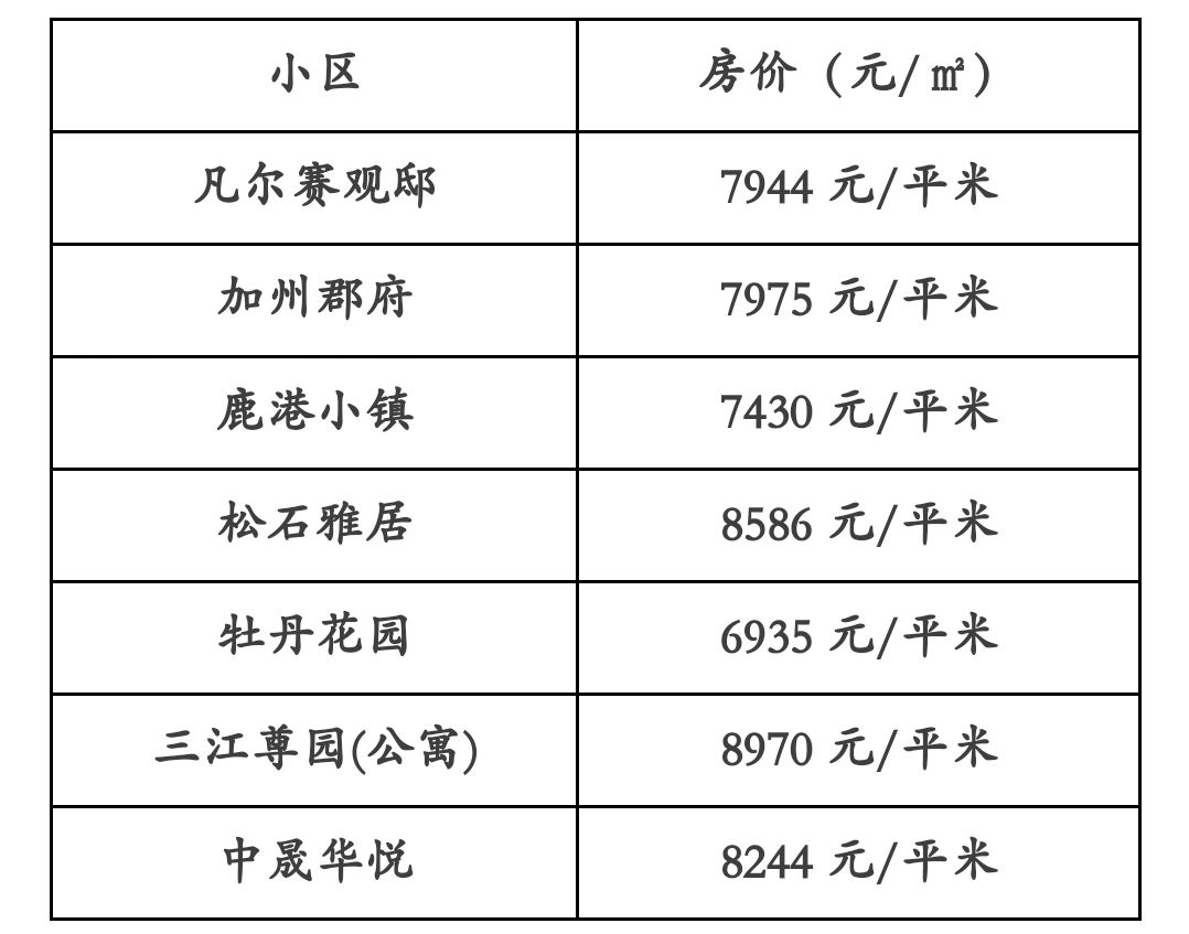 包头2018年四月房价出炉!700多个小区,你家房子值多少钱