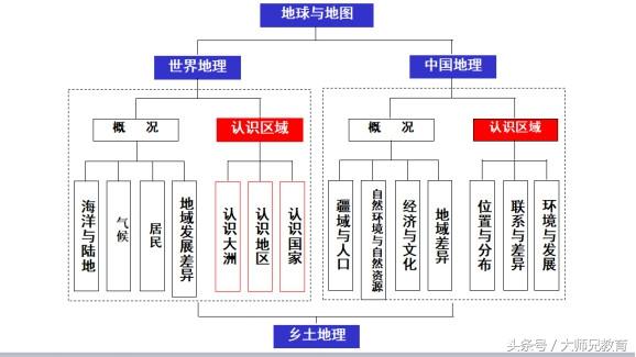 郑州考生 初二地理中招考试考什么 快来看