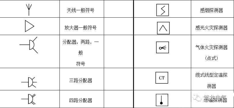 电气常用图形符号及图线要求