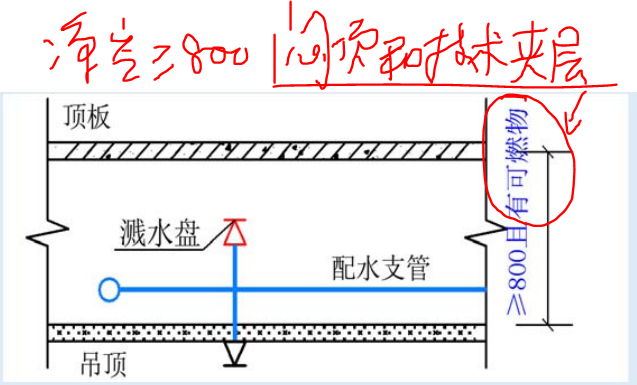 cad喷头画法图片