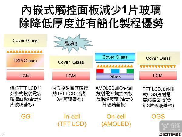 放弃In-Cell 廉价iPhone X将改用外挂式触控