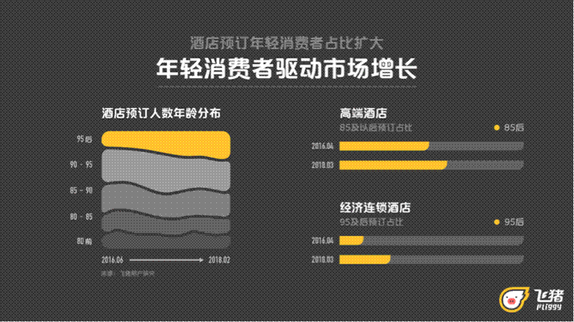 飛豬發佈《消費者驅動新零售時代酒店變革》報告