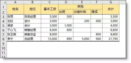 误工费表格图图片