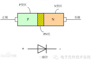 二极管种类图片 图解图片