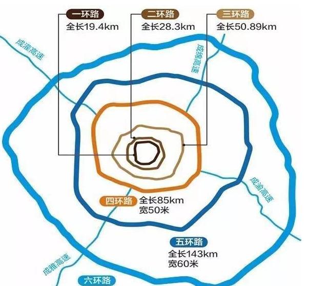 成都不僅有六環路,認真算起來,成都有七個環路了.