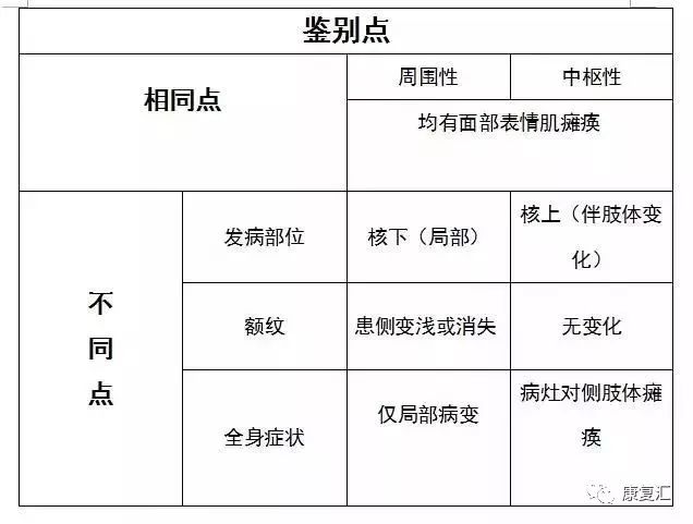 核上瘫和核下瘫区别图片