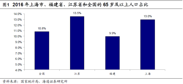 深度海通非银孙婷团队商业养老保险登场千亿蓝海市场启动保险行业深度