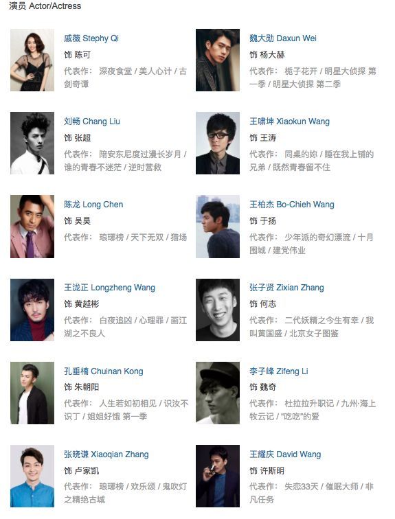 中国男演员表全部图片