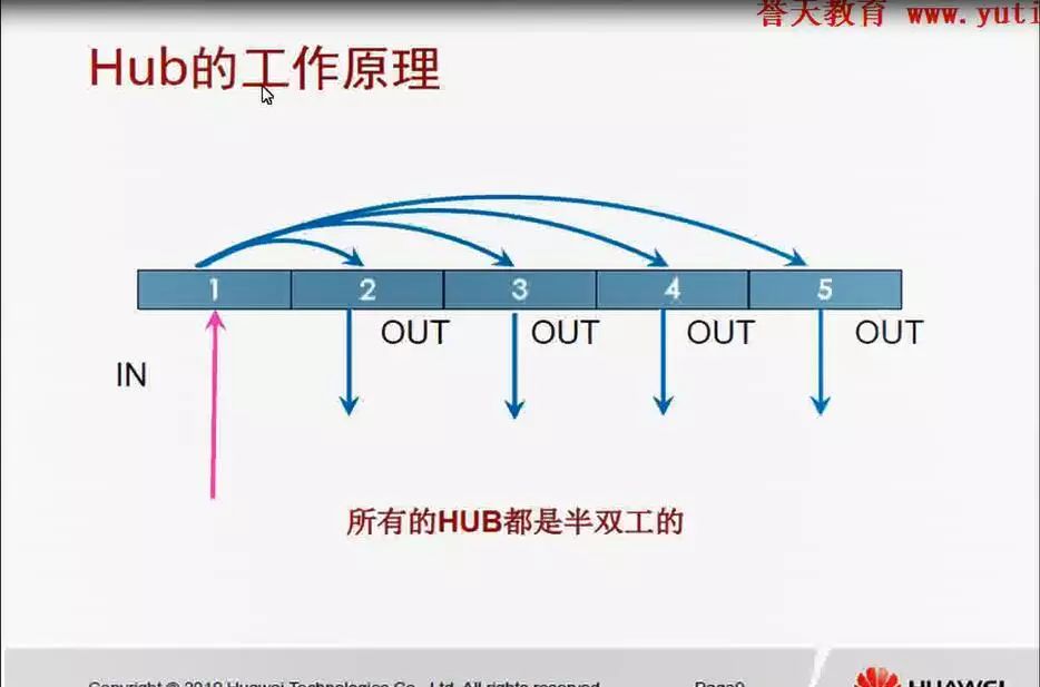 你与2018华为大学生ict大赛决赛入场的距离仅差一份视频集