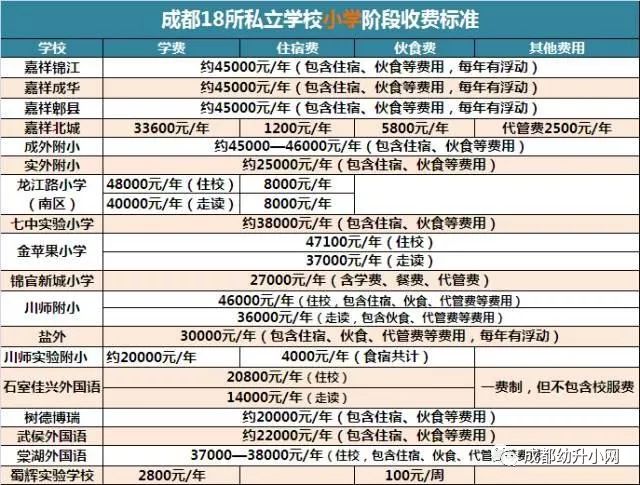 若申请由学校统一代购,学校可将其纳入中小学代收费项目.