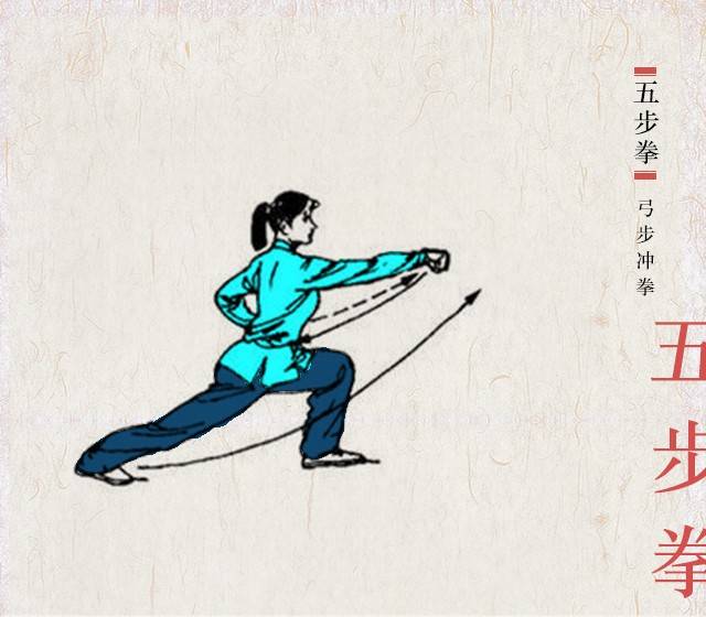 武術基本套路--五步拳