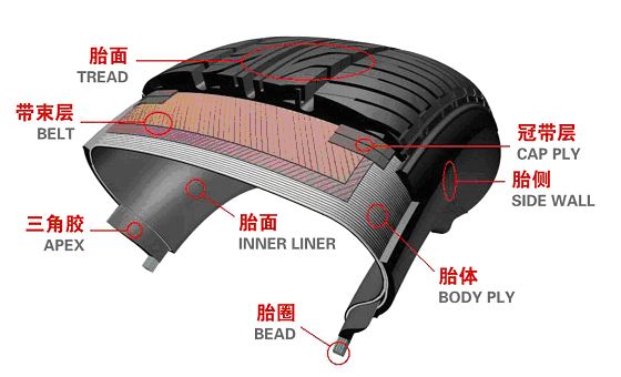 保养篇轮胎能使用多长时间要多久换一次呢