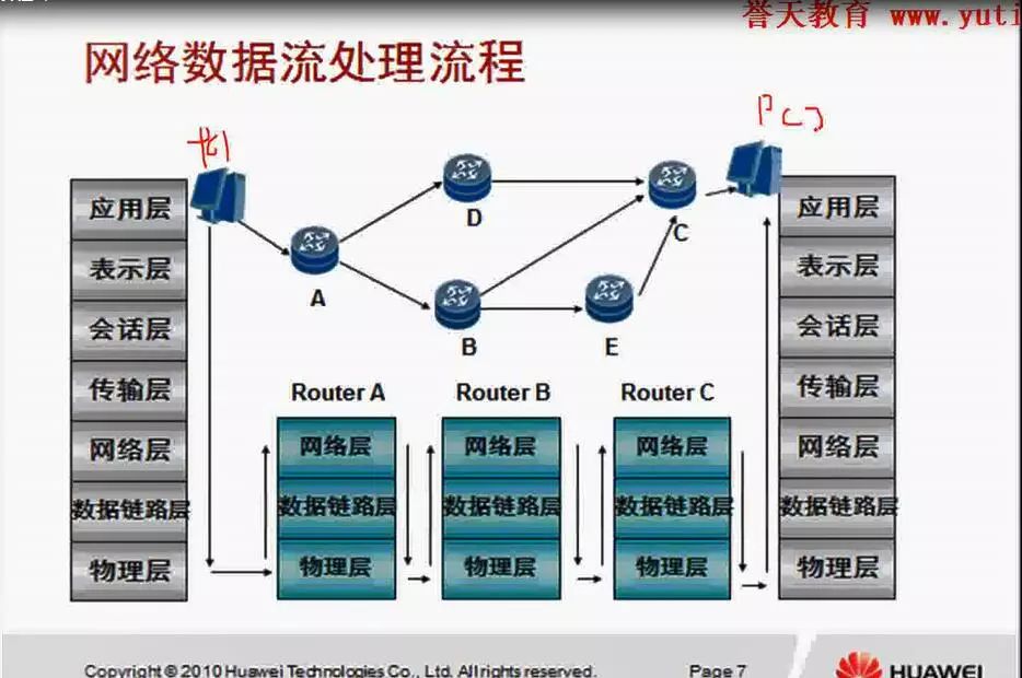 你与2018华为大学生ict大赛决赛入场的距离仅差一份视频集