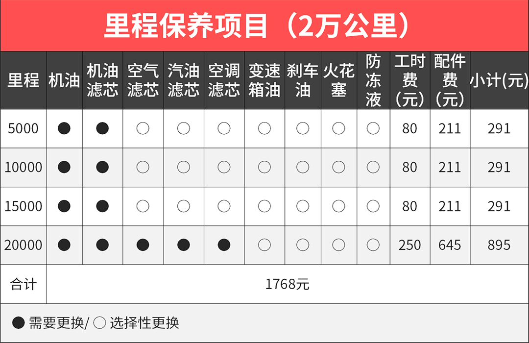 丰田雷凌保养明细图片