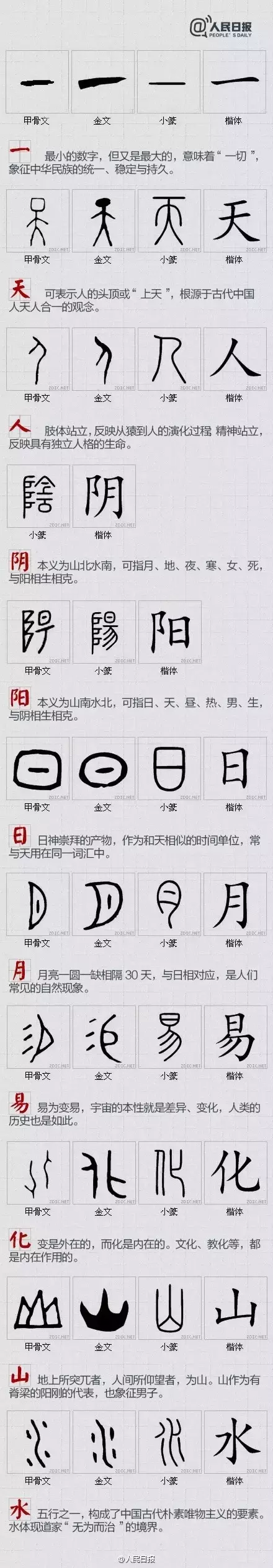 世界上一共有多少个字图片