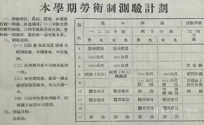 半岛·综合体育官网入口强制体育清华大学坚持100多年了(图7)