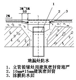 卫生间防水剖面图图片