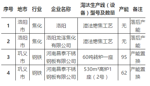 河南钢厂分布图名单图片