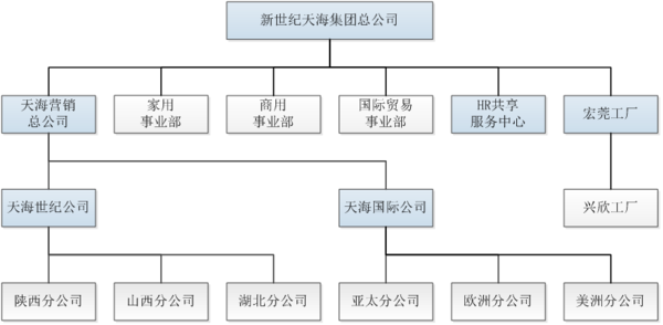 人事编制网