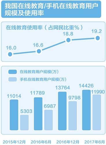 >> 中国在线教育行业现状分析 在线教育很大程度上是随着移动互联网的