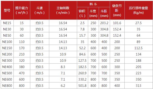 ne15鬥式提升機鏈條技術參數