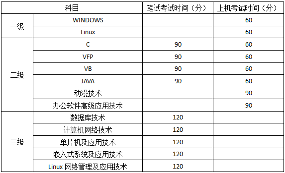 浙江省高校计算机等级考试网站(浙江省高校计算机等级考试网站查询)