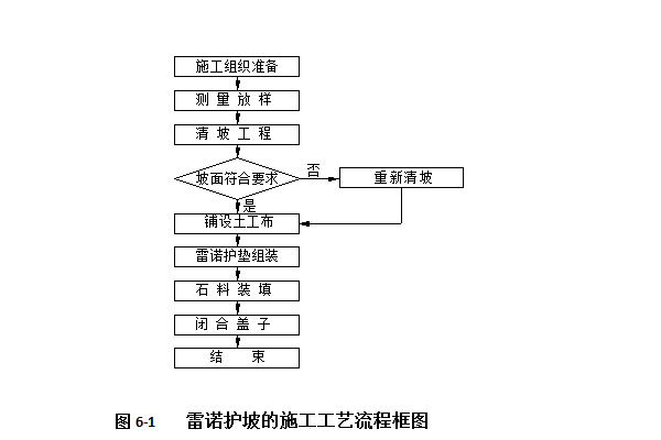 雷诺护垫施工方案图片图片