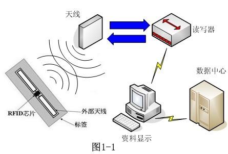 包装箱|服装行业RFID智能管理系统方案详解