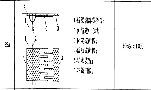 梳齿板啮合深度图解图片