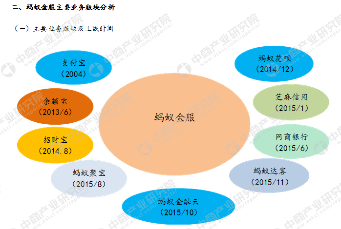 超级独角兽蚂蚁金服频传上市 深度解剖蚂蚁金服发展史