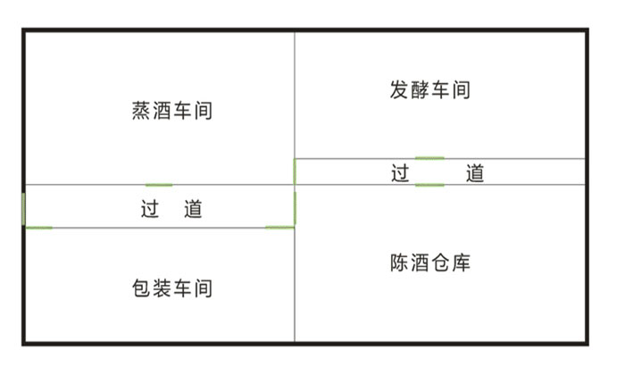 小型酒厂设计图图片