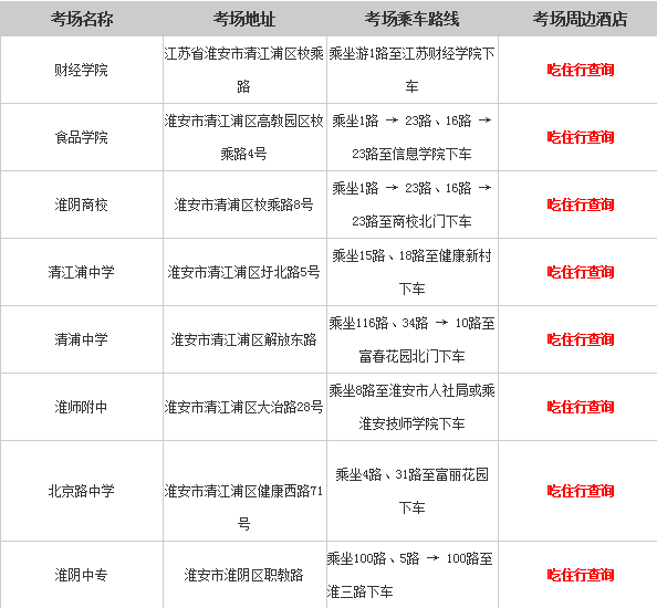 淮安科目三玉龙路线图图片