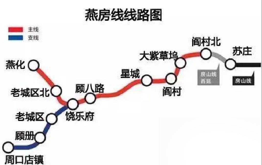 北京地铁房山线北延图片