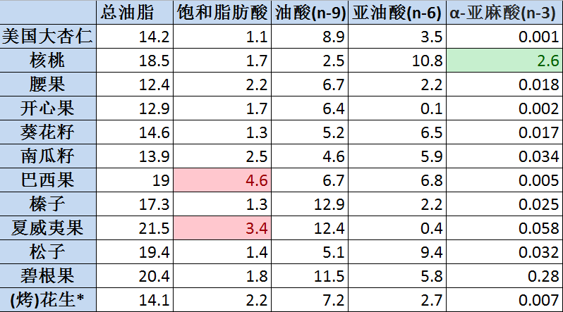 坚果3参数详细参数图片