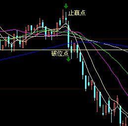 史上最全k線組合口訣學會看懂k線不再是難事附圖解