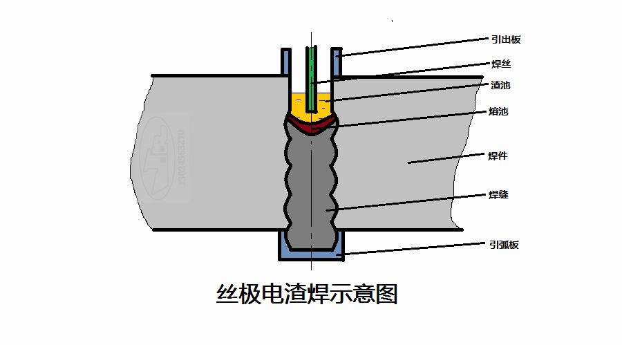 熔嘴电渣焊步骤图片