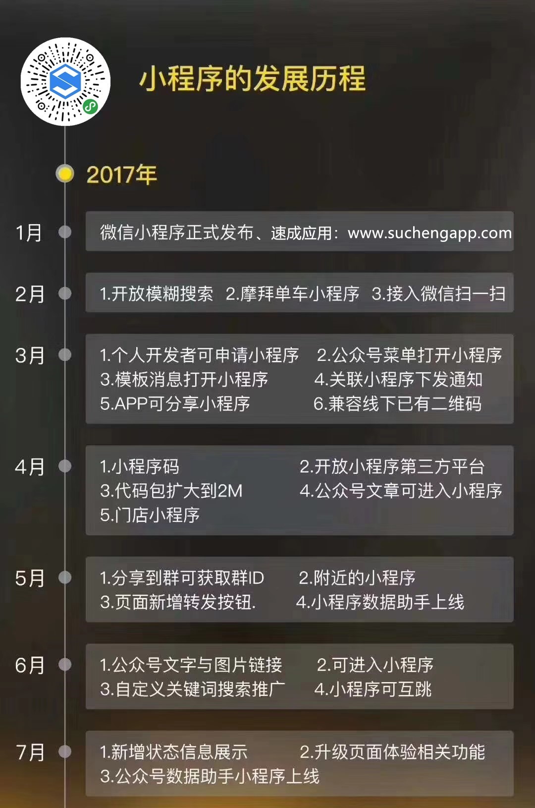 一张图揭秘微信小程序发展历程和未来发展前景趋势分析