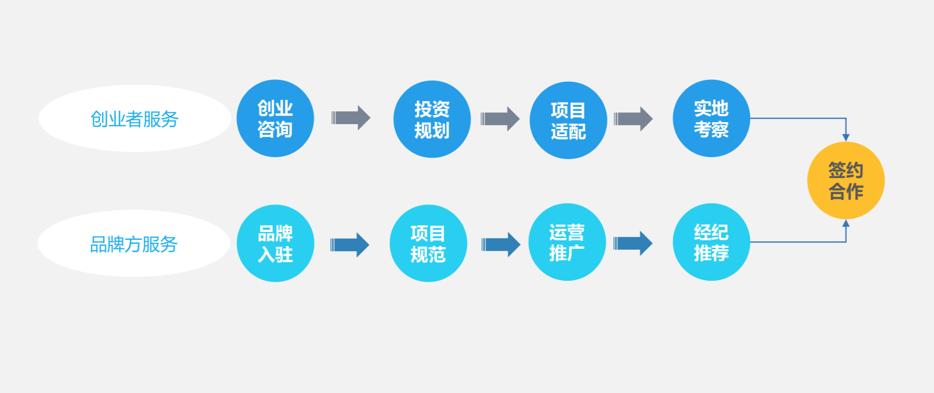 商机图解怎么画图片