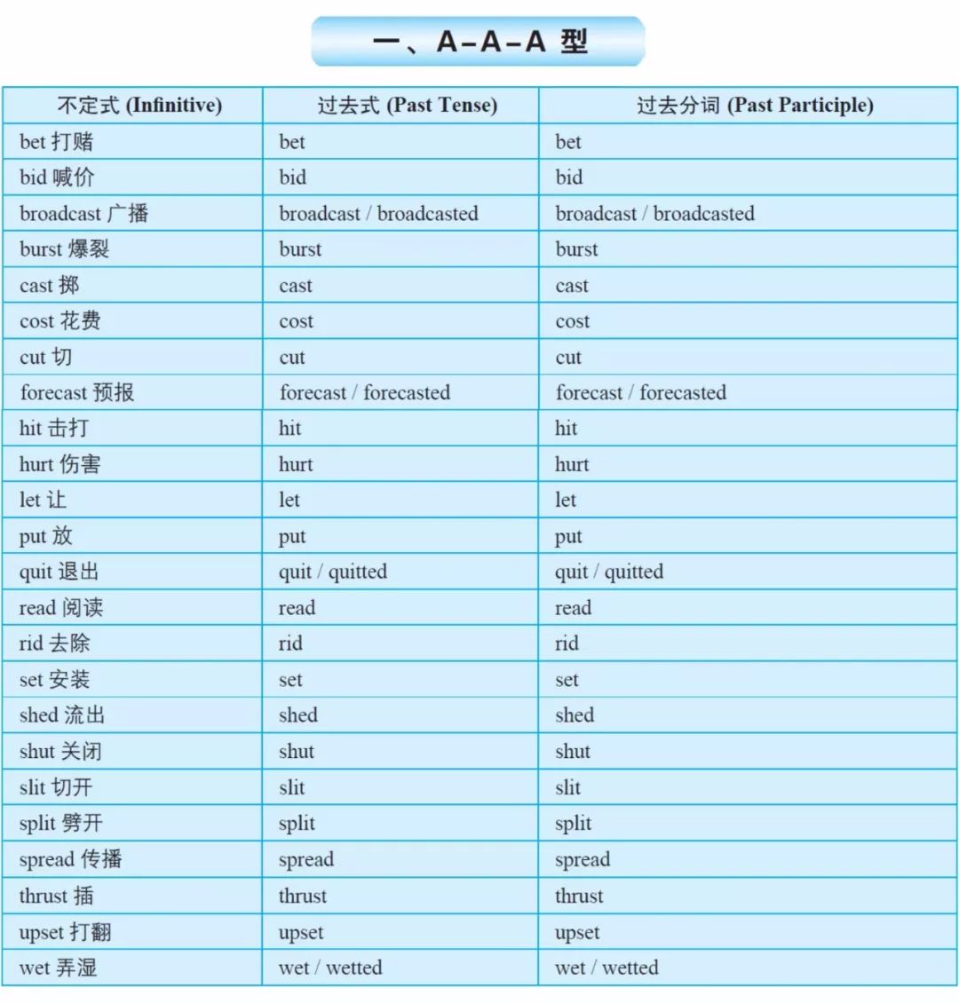 past continuous tense)由