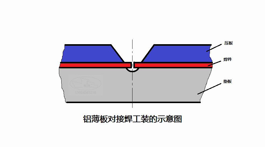 這種工裝適宜鋁及鋁合金平板對接,平焊,立焊,橫焊,仰焊等空間位置的