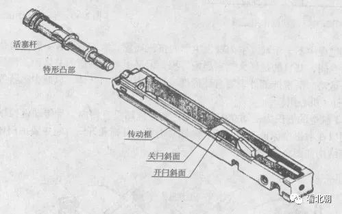 火枪的原理图片