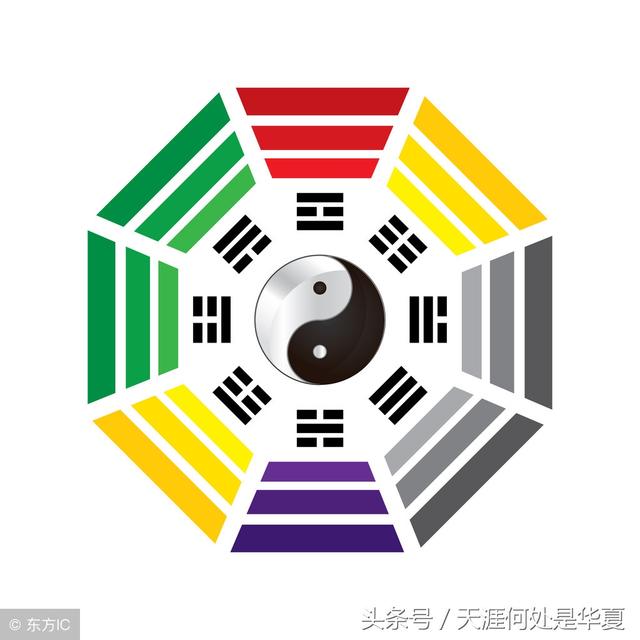 彩色正宗八卦图图片