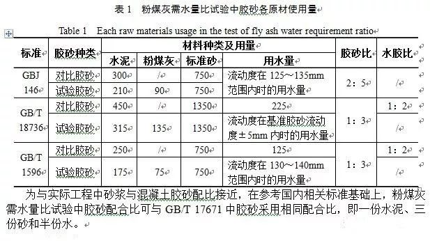 三個粉煤灰需水量比相關標準中膠砂各原材料用量如表1所示.2.