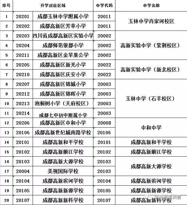 重点关注!成都11 2中心城区小升初划片范围汇总!