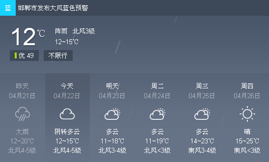 各區縣24小時天氣各區縣48小時天氣那麼此次降雨對農業生產會不會帶來