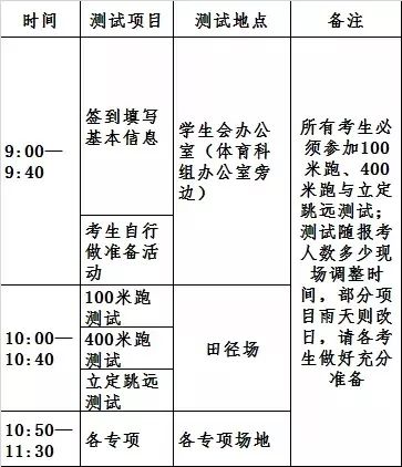 成績測試內容: 1,素質測試:100米跑(請自備釘鞋),立定跳遠,400米跑