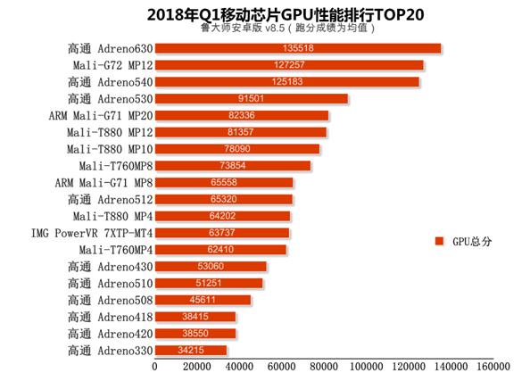 adreno天梯图图片