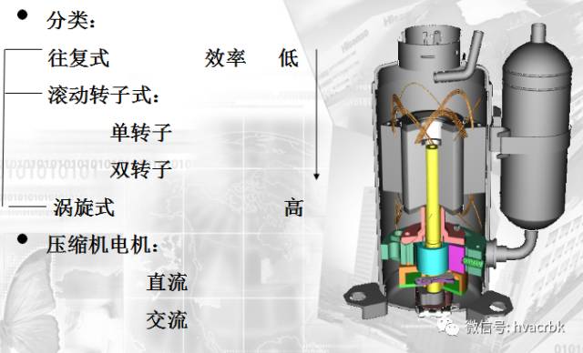 轉子式壓縮機